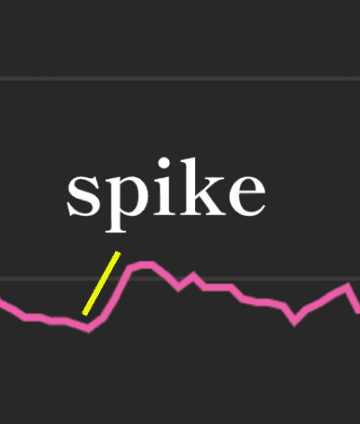 Example of a retention spike